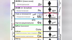 Беседы для детей и родителей. Выпуск 4. О мировоззрении