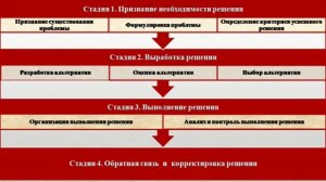 Смаглий Т.И.Психологический менеджмент.Психология принятия решения