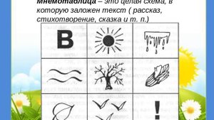 ИСПОЛЬЗОВАНИЕ МНЕМОТЕХНИКИ В РАБОТЕ С ДЕТЬМИ С ОВЗ