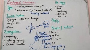 GIT SURGERY lecture 8 CARCINOMA ESOPHAGUS types, features and Investigations with important points