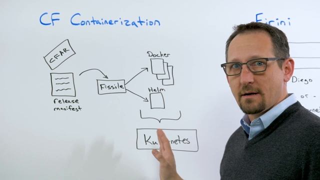 How Cloud Foundry Integrates Kubernetes into Open Source Projects смотреть онлайн