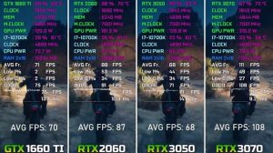 GTX 1660 TI vs RTX 2060 vs RTX 3050 vs RTX 3070 - 11 Games | 1440p