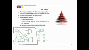 Solution Architecture Essentials