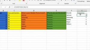 HOW TO USE COUNTIF, ADD CHART MS Excel