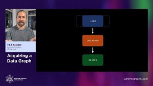 Acquiring a Data Graph