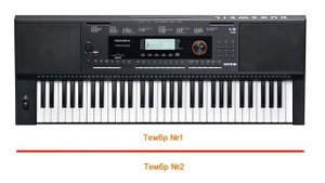 Синтезаторы Kurzweil KP100 и KP110 - обзор, часть 1