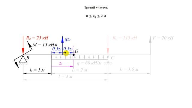 Построение эпюр при изгибе. Часть 2.2 Система на двух опорах. Расчет ВСФ и построение эпюр смотреть онлайн
