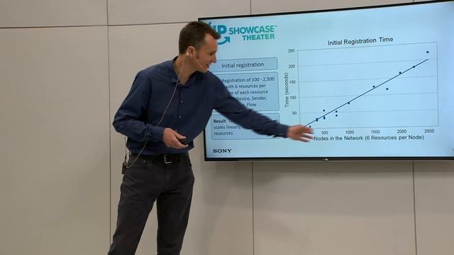 Scalability and Performance of IS 04 and IS 05 and How TR 1001 1 Helps Robert Porter, Sony Europe смотреть онлайн