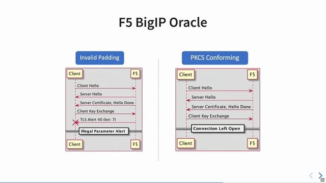 Black Hat USA 2018 - Return of Bleichenbacher's Oracle Threat (ROBOT) смотреть онлайн