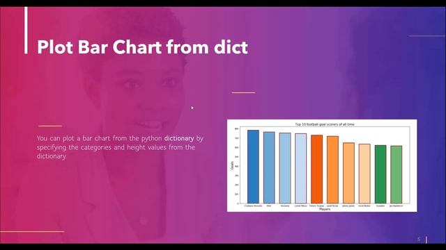 How to create Matplotlib Plot Bar Chart [HINDI] смотреть онлайн