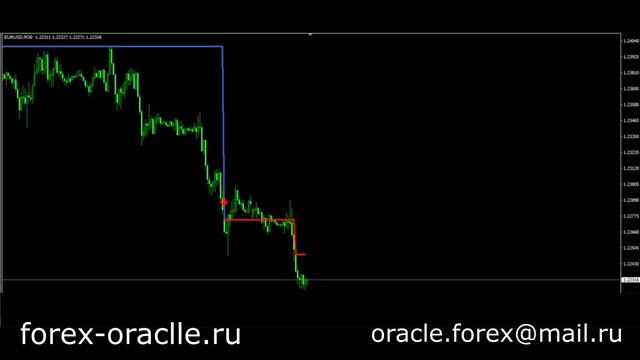 ТОРГОВЫЙ ИНДИКАТОР FOREX ОРАКУЛ ДЛЯ РАЗГОНА ДЕПОЗИТА