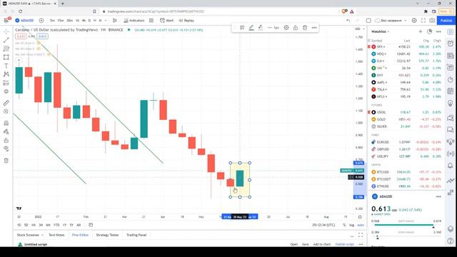 Технический анализ Кардано (ADA/USD) | 31.05.2022 смотреть онлайн