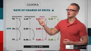 Gamma Explained: What is it & How to Trade it