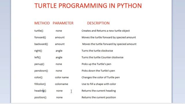 Python for beginners in Tamil | Turtle Programming @talkpython