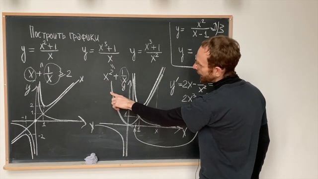 Построение графиков рациональных функций | Сложение графиков смотреть онлайн