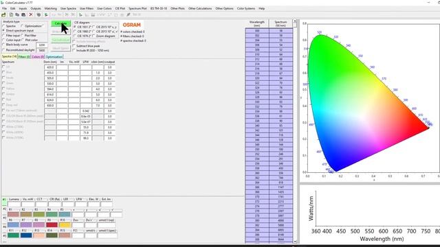 How do you plot a CIE chromaticity diagram? смотреть онлайн