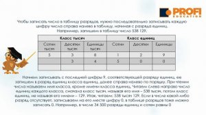 Математика. Нумерация многозначных чисел.