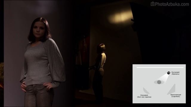 Трех-точечная схема освещения в студии - как снять портрет 09 уроки по фотографии | Фотоазбука смотреть онлайн