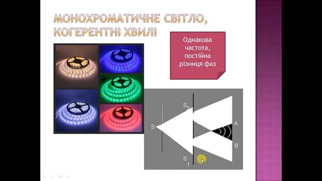 Урок 17. 1 Видиме світло.  Принцип Гюйгенса.
