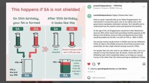 How I treat my CPF SA like an ATM | CPF SA Shielding Explained