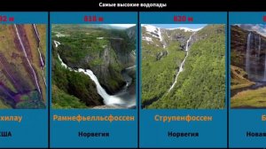 Самые высокие водопады