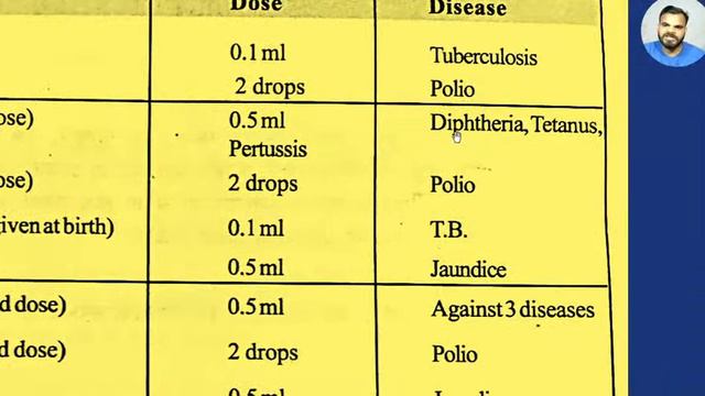 Science and Technology MCQ|MPSC Lectures| MPSC UPSC PSI STI ASO Clerical Police exams смотреть онлайн
