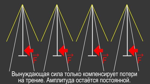 Физика 9 класс, §26 Затухающие колебания. Вынужденные колебания смотреть онлайн