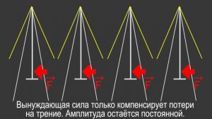Физика 9 класс, §26 Затухающие колебания. Вынужденные колебания