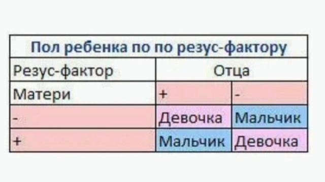 ??GENETIK ENG OSON USUL???✅✅✅ Bolajoningiz jinsini bilib oling??♂️♀️#homila_jinsini_aniqlash