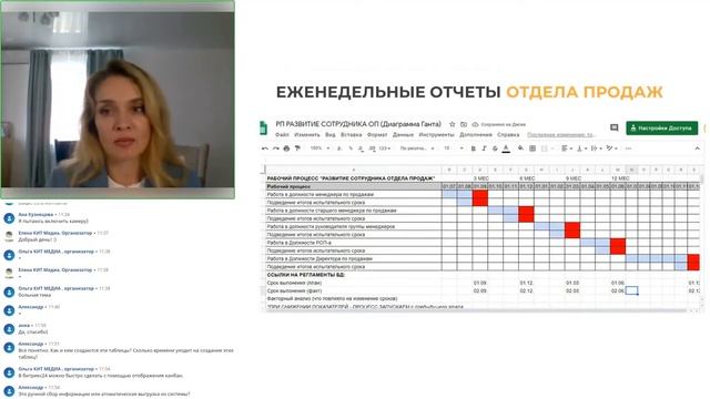 Отчеты в отделе продаж: виды и периодичность
