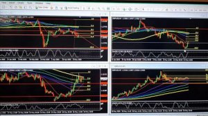 30% Every month, Real time FX Market Analysis 5.18.20 [피터배 Peter Bae]