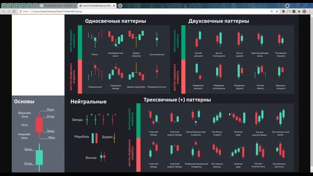 Семинар 11. Свечной анализ. Виды свечей