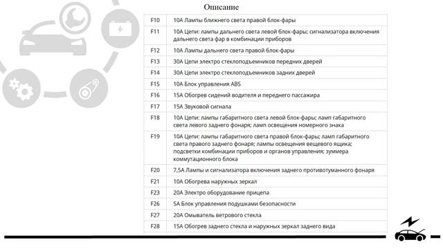 Предохранители и реле Ниссан альмера g15  с описанием и схемами блоков