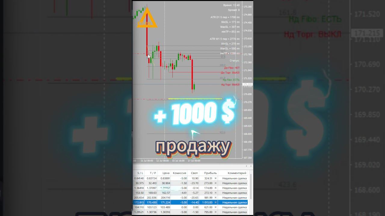 Торговля на рынке Форекс EURJPN + 1000 $ Разгон депозита #форекс #разгондепозита #EURJPN