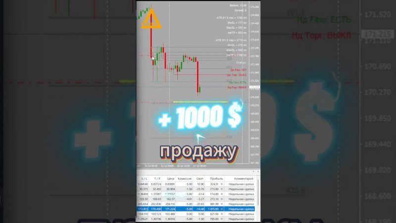 Торговля на рынке Форекс EURJPN + 1000 $ Разгон депозита #форекс #разгондепозита #EURJPN