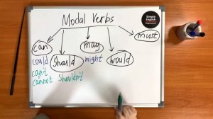 МОДАЛЬНЫЕ ГЛАГОЛЫ В АНГЛИЙСКОМ ЯЗЫКЕ.
