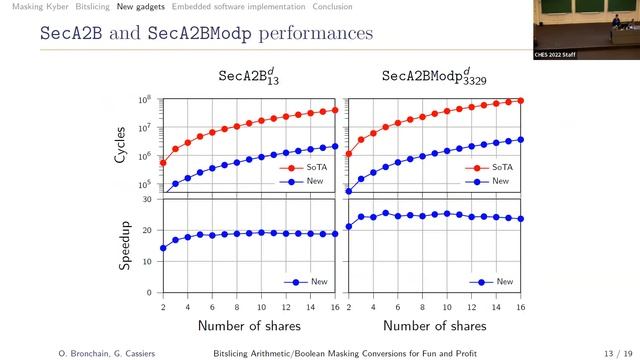 Partial session on High Order Masking смотреть онлайн