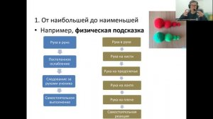 Подсказки. Как их применять при обучении новым навыкам.