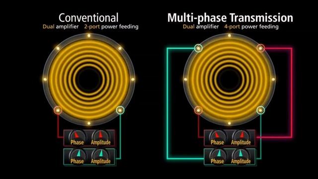 МРТ Canon VANTAGE TITAN 3T смотреть онлайн