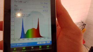 Фитосветильники для растений. Лучшее соотношение цена/качество/эффективность