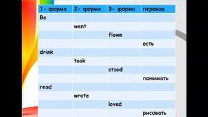 Present Perfect 7 класс 18.04.2020