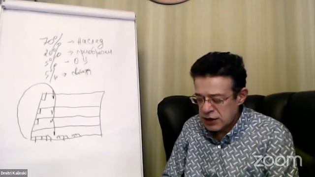 Какие бывают ограничивающие убеждения финансового характера ?