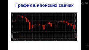 Как читать графики котировок цен на акции и другие ценные бумаги
