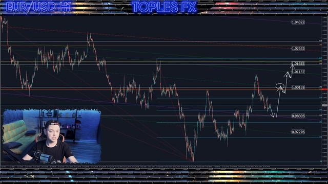 Форекс аналитика | EUR/USD ●  GBP/USD ● Forex ● Форекс Прогноз Форекс ● Форекс прогноз на сегодня