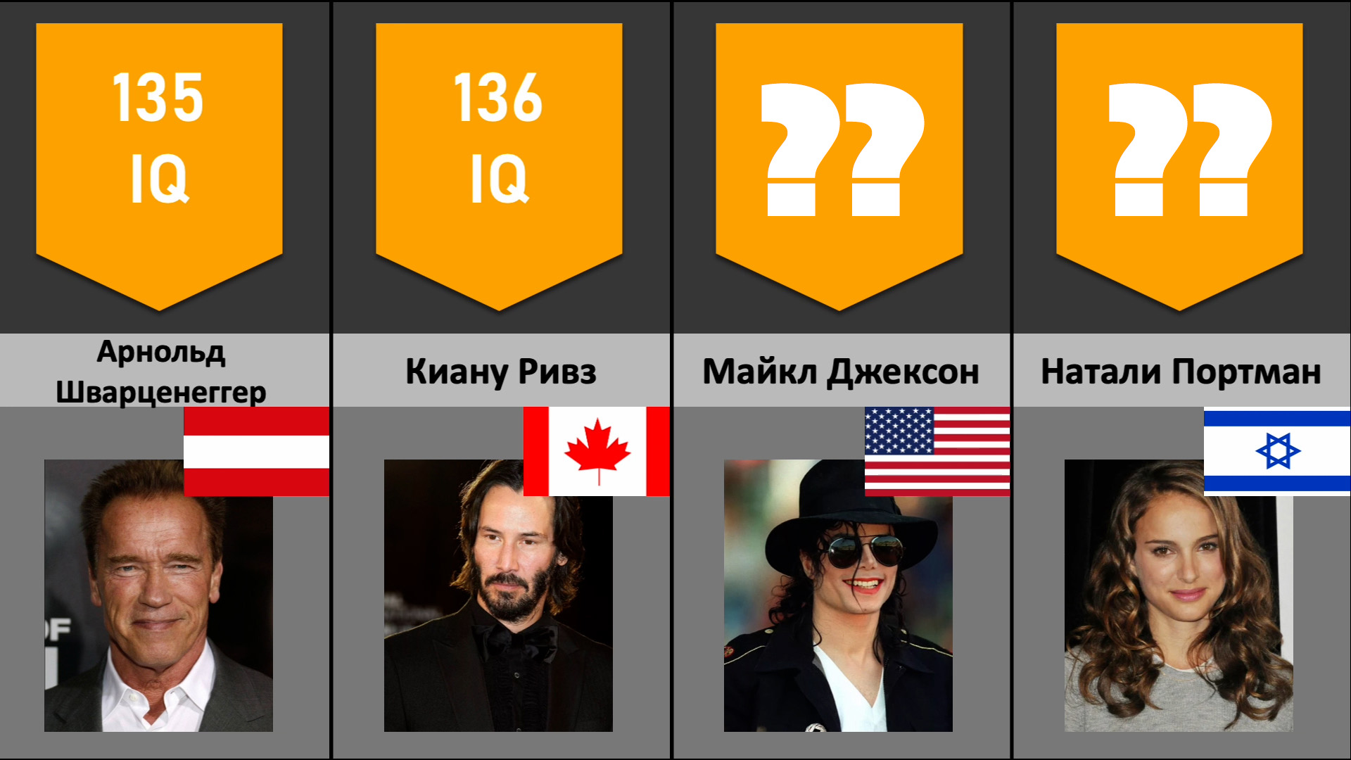 Iq знаменитостей