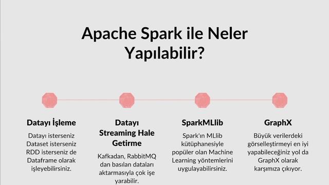 Data Engineering ve Apache Spark Nedir? | Emin Can Oğuz | TGEA #9 смотреть онлайн