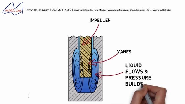 Differences Between a Regenerative Turbine Pump and a Centrifugal Pump смотреть онлайн