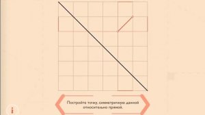 Геометрия  7 класс Урок 6  Осевая симметрия и равнобедренный треугольник