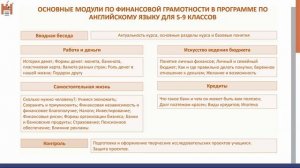 Формирование финансовой грамотности Тонких