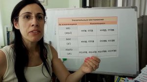 Урок Португальского Языка: "Указательные местоимения"